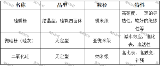 以上案例由海科新材提供，仅供参考