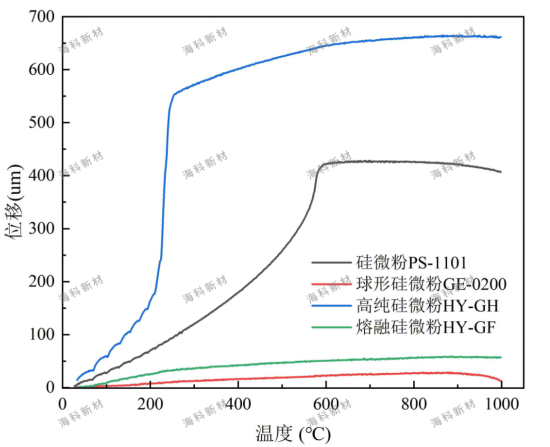 以上案例由海科新材提供，仅供参考