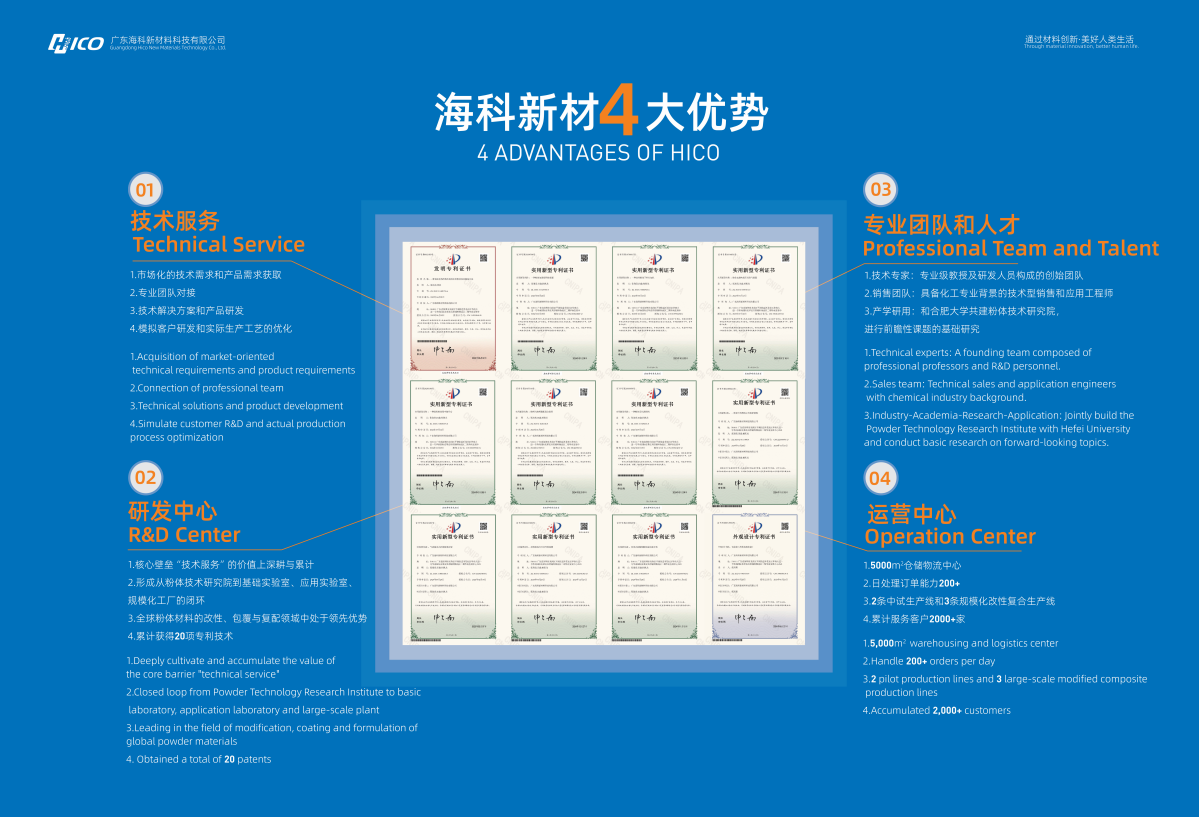 广东海科新材料科技有限公司 功能性粉体材料