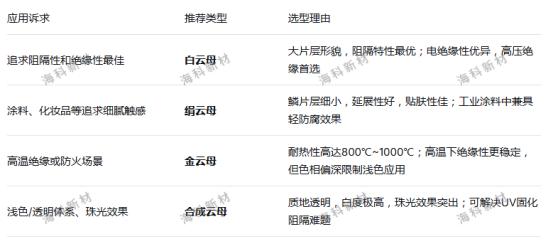云母粉选型建议表