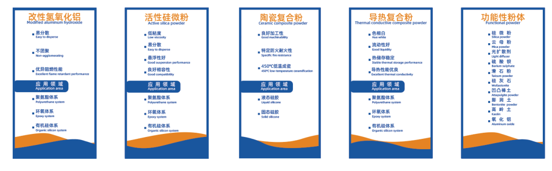 海科新材粉体改性两大数据库体系图解