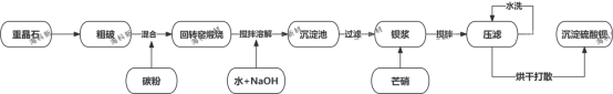 芒硝法生产沉淀硫酸钡生产工艺流程简图